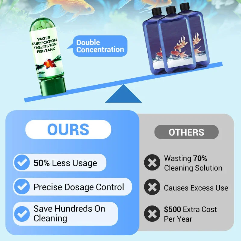 Çevre Dostu Akvaryum Su Arıtma - Water Purification Tablet incelemesi ve fiyatı